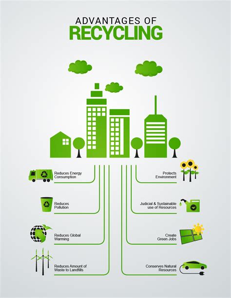 What Are The Benefits Of Waste Recycling Global Recycle