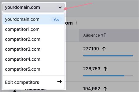 7 Effective Digital Marketing Channels And How To Use Them