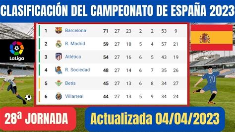 Tabla De Posiciones Dela Liga EspaÑola Hoy ClasificaciÓn De La Liga Santander 2023 Hoy 0404