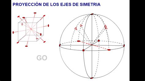 Proyecci N Estereogr Fica De Los Planos Y Youtube