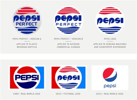 Pepsi New Logo History