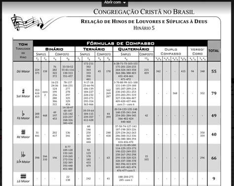 Arquivos relação de hinos ccb Instrutores Online CCBInstrutores