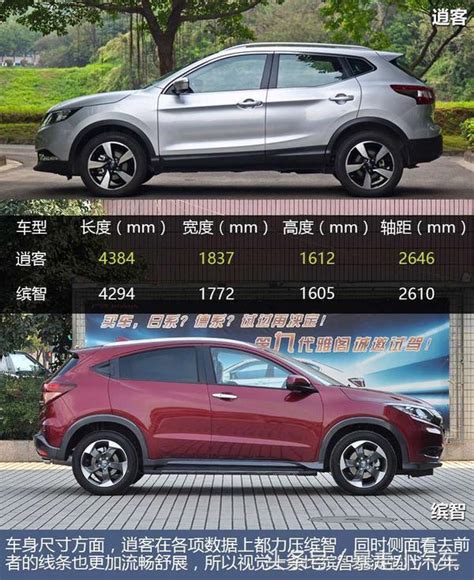 20萬元就能拿下的兩款熱門合資suv，誰更勝一籌？ 每日頭條