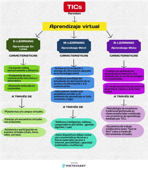 Álbumes 97+ Imagen Mapa Conceptual De La Comunicacion Verbal Y No ...