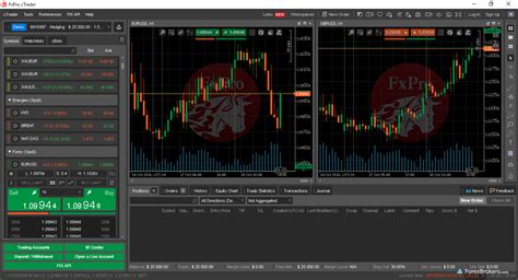 5 Essential Features Of Fxpro Desktop Trading Platform That Make It A