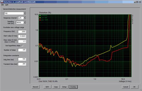 Tpa3128d2 Thd Performance In Hybrid1spw Vs Bd Modulation When Using Single Ended Input