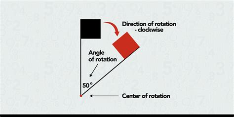 What Is Rotation in Math? Definition, Examples & How-to