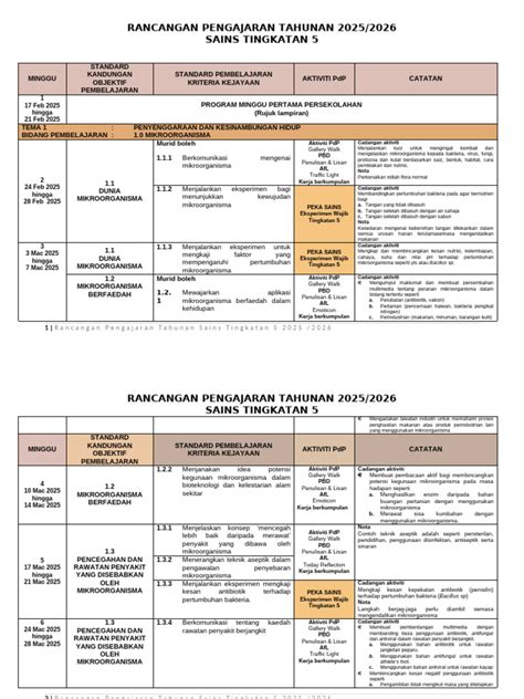 rpt sains tingkatan