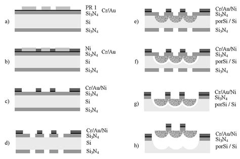 Process Flow For The Fabrication Of Tunable Optical Filters A Cut