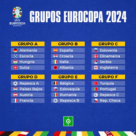 Estos Son Los Grupos De La Eurocopa 2024