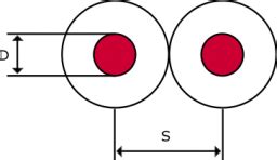 Twisted Pair Impedance Calculator: What is Twisted Pair Impedance and ...