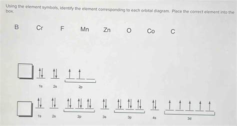 Using The Element Symbols Identify The Element Corresponding To Each