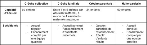 Le guide complet pour travailler en crèche