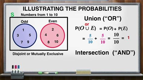 10 3 Mutually Exclusive Events And Venn Diagrams