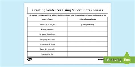 Ks Writing Subordinate Clauses Worksheet Twinkl