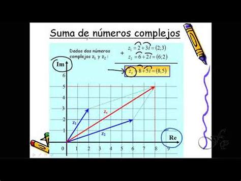 Suma De N Meros Complejos En Forma Bin Mica Representaci N Gr Fica