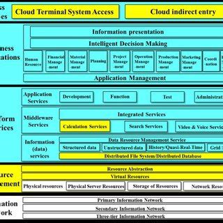 Technical architecture diagram. | Download Scientific Diagram