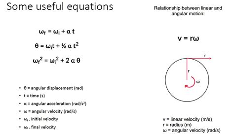 Linear Velocity Equation