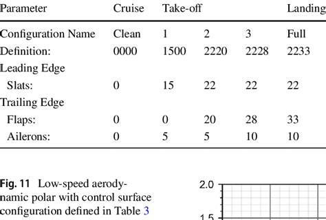 Control Surface Deflection 11 Download Scientific Diagram