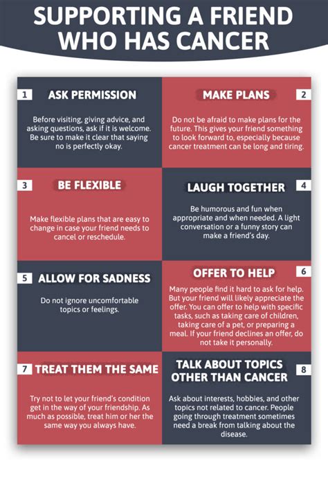 Supporting A Friend Who Has Cancer [infographic]