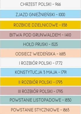 Naklejki na schody do szkoły Daty historia Polski zestaw 2 patihome pl