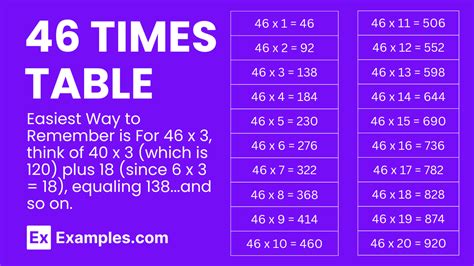 Multiplication Table of 46 - Solved Example, PDF