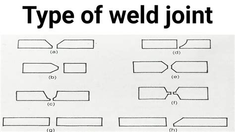 Type Of Weld Jointwelding Symbols On Drawings Youtube