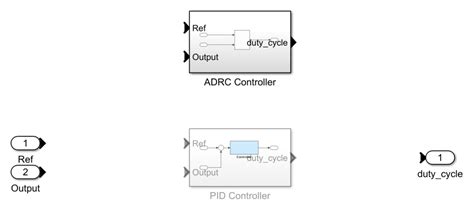 Design Active Disturbance Rejection Control For Bldc Speed Control