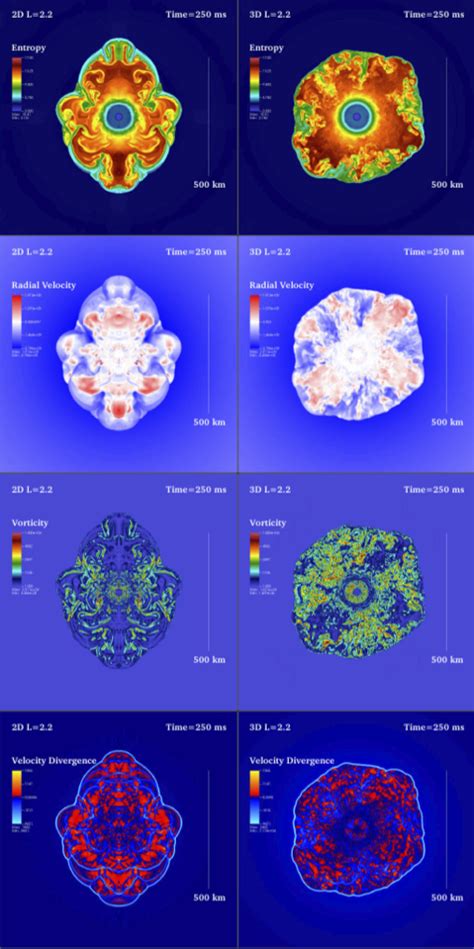 Three Dimensions Of Core Collapse Astrobites