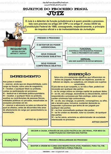 SUJEITOS DO PROCESSO PENAL MAPA MENTAL Entendeu Direito Direito