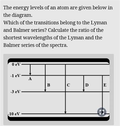 The Energy Levels Of An Atom Are Given Below In The Diagram Which Of The