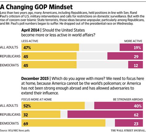 Santorum And Paul Pull Out Of Race Wsj