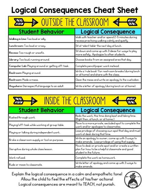 Classroom Management Makeover Teacher Trap