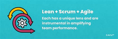 Lean Scrum Agile CAVU Modern Digital Transformation Training