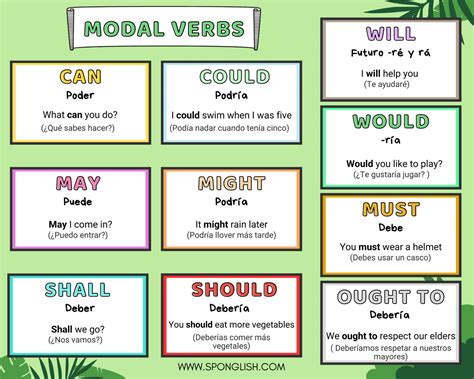 Modal Verbs En Ingl S Aprende A C Mo Usarlos Con Ejemplos