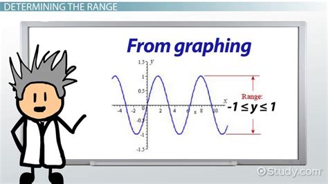 Range in Math | Definition, Graphs & Examples - Lesson | Study.com