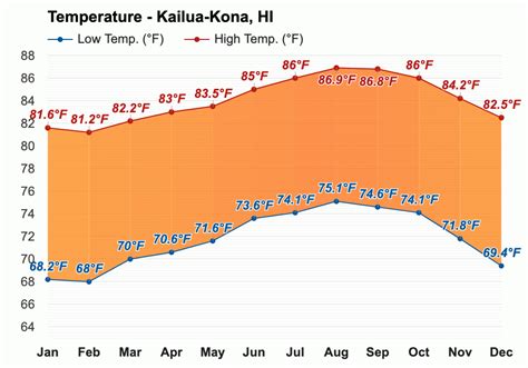 October weather - Autumn 2023 - Kailua-Kona, HI