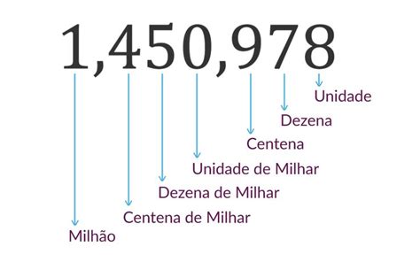 Unidade De Milhar Unidade Dezena Centena Fichas De Exercícios De