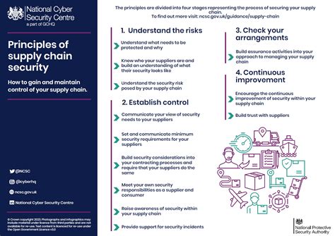 Supply Chain Security Guidance ISTARI