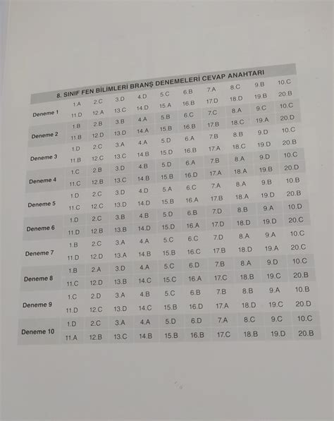 Ankara yayıncılık 8 sınıf fen bilimleri kazandıran 1 dönem soru