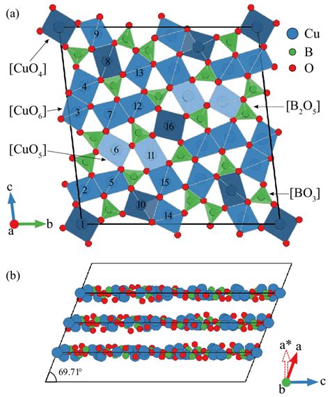 A Polyhedral Representation Of The Crystal Structure Projected Along