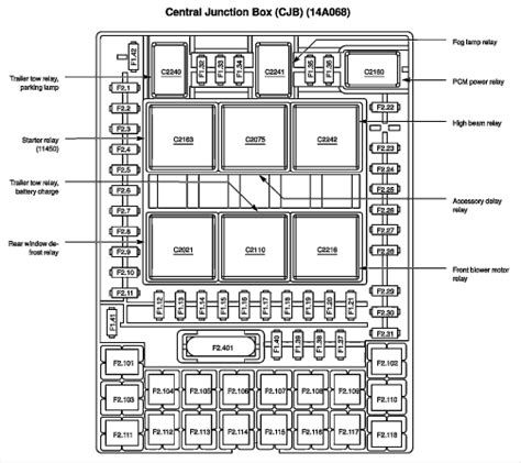 2003 Ford Expedition Fuse Diagram Wiring Site Resource