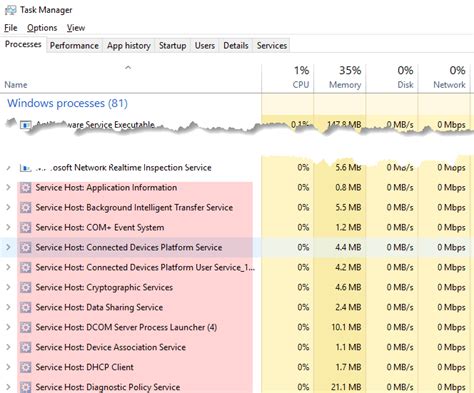 View The List Of Services Hosted By The Svchostexe Process In Windows