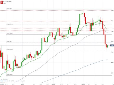 Dax Heute Neue Kurstreiber Gesucht Broker Test