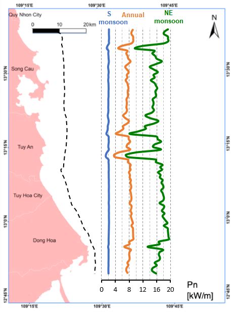 Distribution Of Wave Power Along The 30 M Contour Depth Dashed Curve