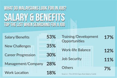 Top 10 Highest Paying Jobs In Malaysia From Salary Explorer