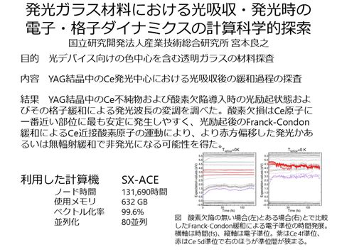 D3 Center Osaka University Blog Archive Computational Exploration