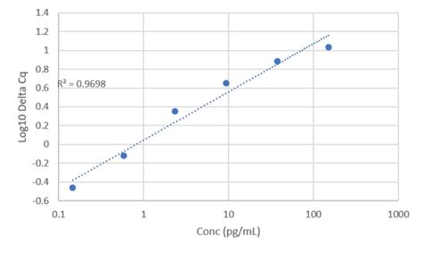 Human Il Elisa Kit Raybiotech