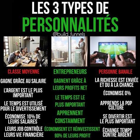 Revenus Passifs Motivation Professionnelle Gagner De L Argent