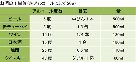 酒 強さ 基準 615964 酒 強さ 基準